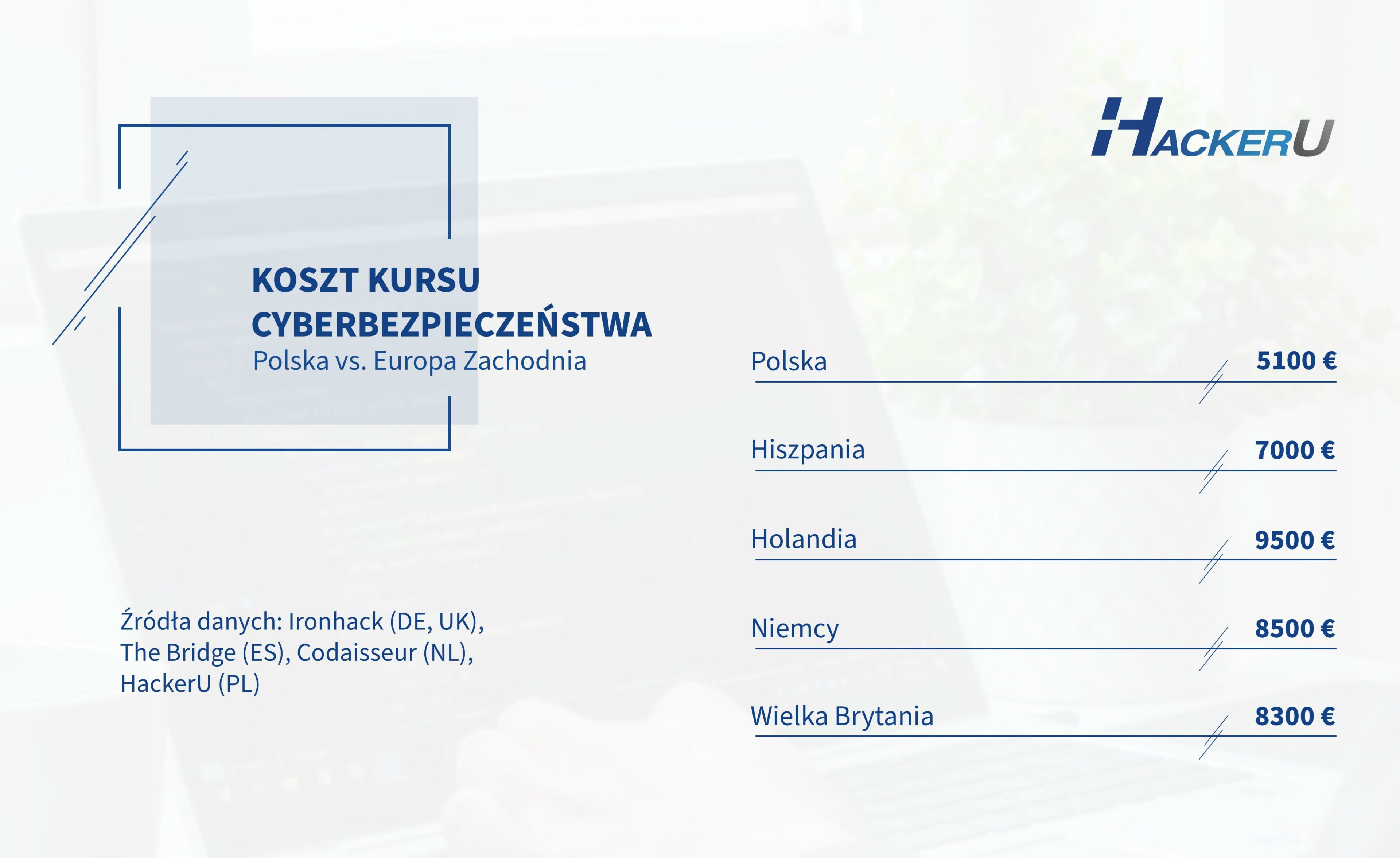 W Polsce brakuje pracowników ds. cyberbezpieczeństwa