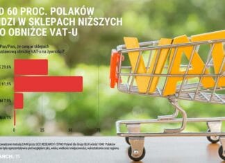 SONDAŻ Ponad 60 proc. Polaków nie widzi w sklepach niższych cen po obniżce VAT-u na żywność