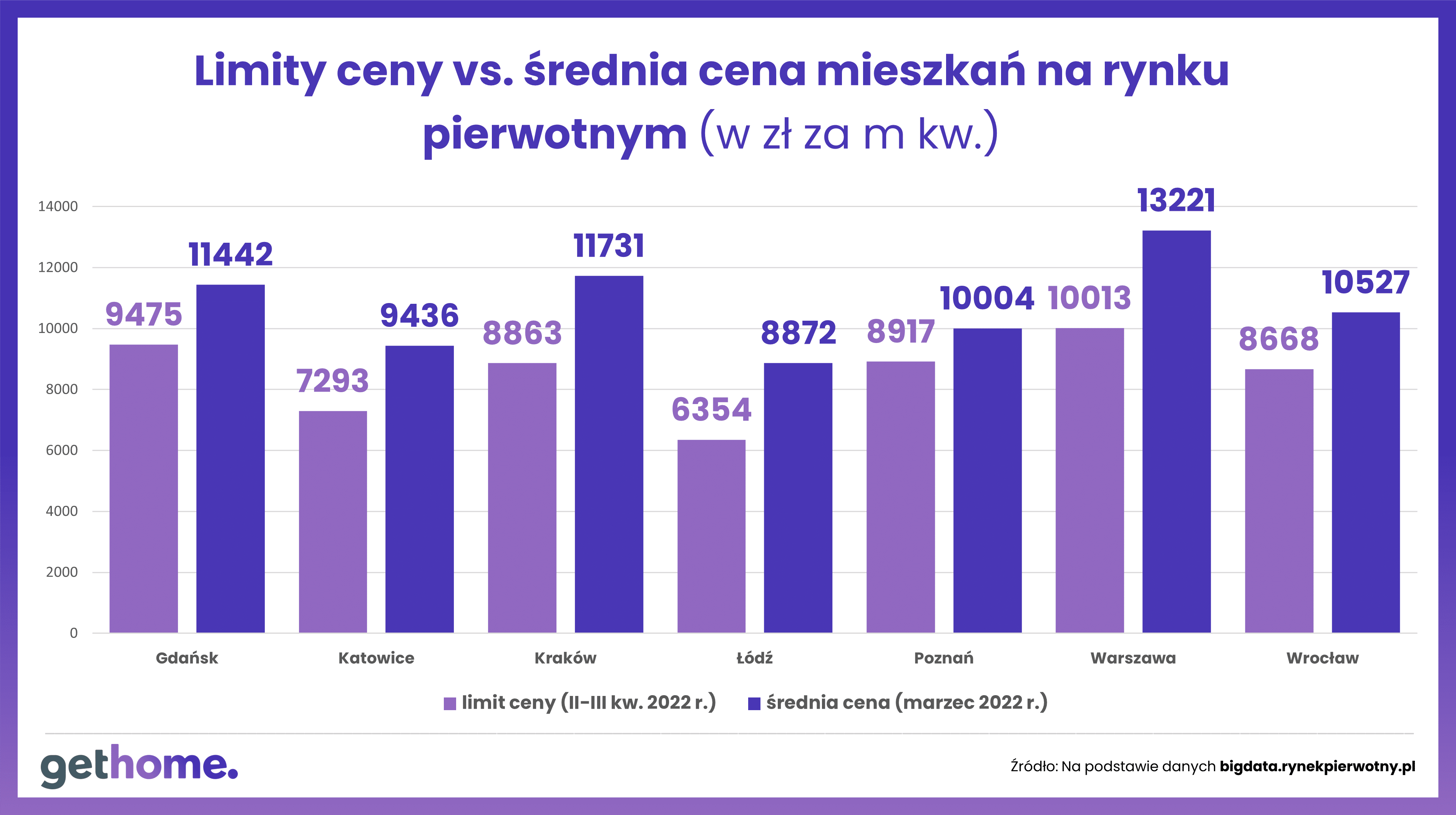 Polski Ład - limity ceny metra kwadratowego dla kredytu bez wkładu własnego