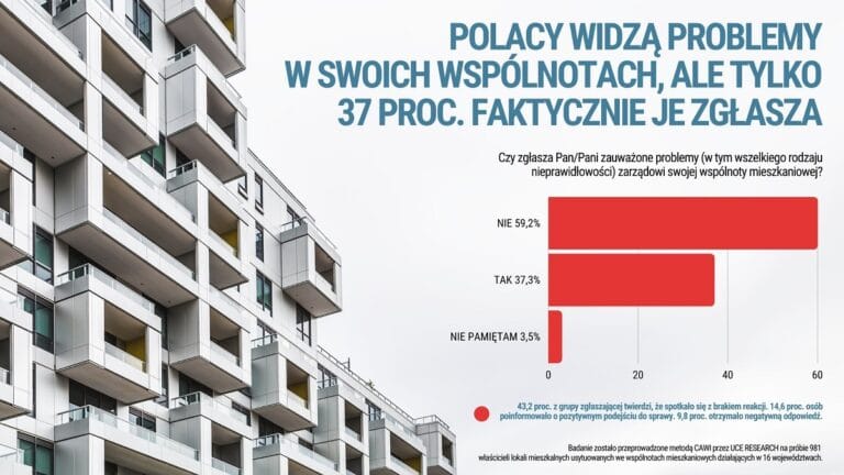 BADANIE: 60 proc. właścicieli w swoich wspólnotach mieszkaniowych widzi problemy natury finansowej