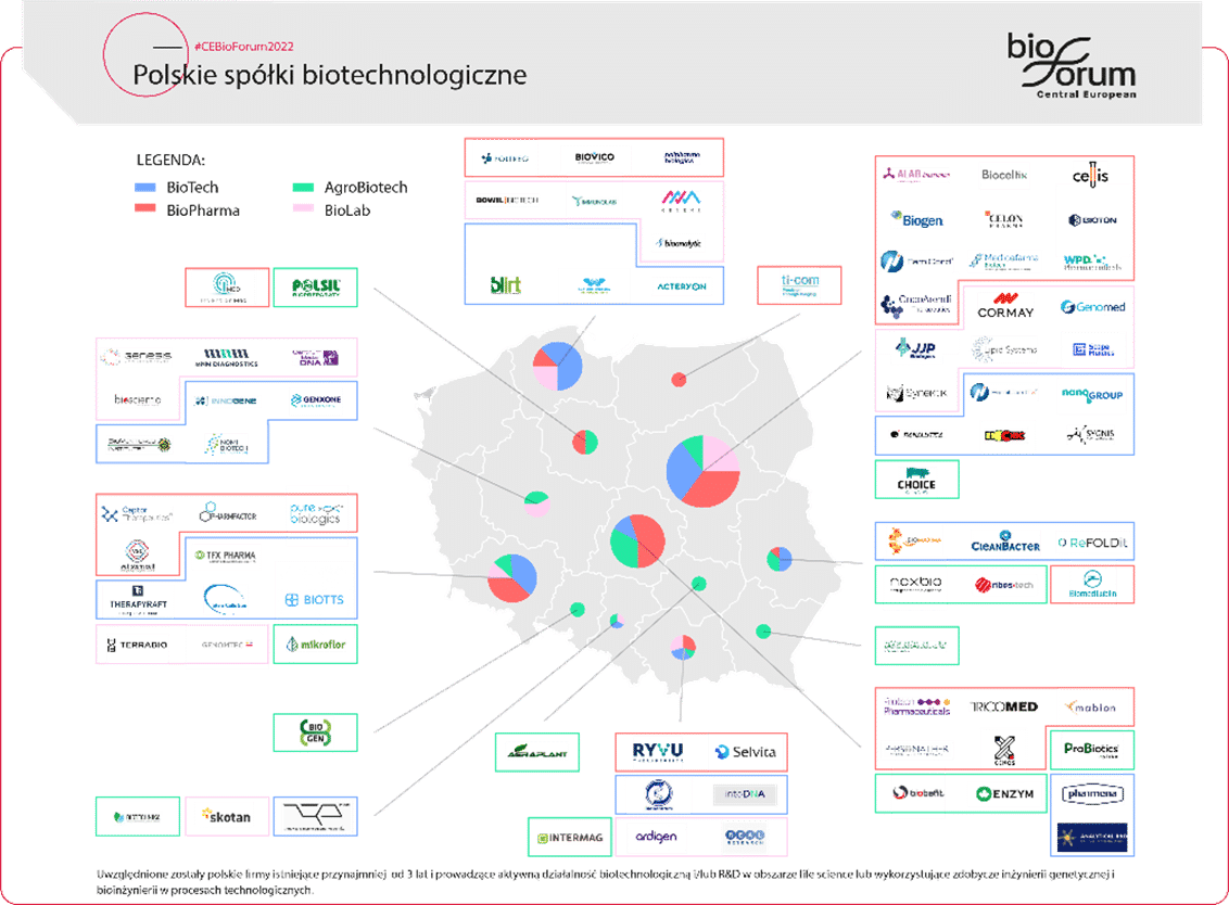 Polskie firmy biotechnologiczne - mapa i kapitalizacja