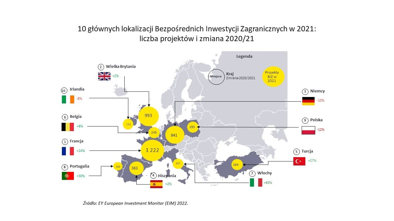 Atrakcyjność Inwestycyjna Europy 2021