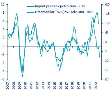 Ceny importowe w USA i indeks dolara ważony handlem