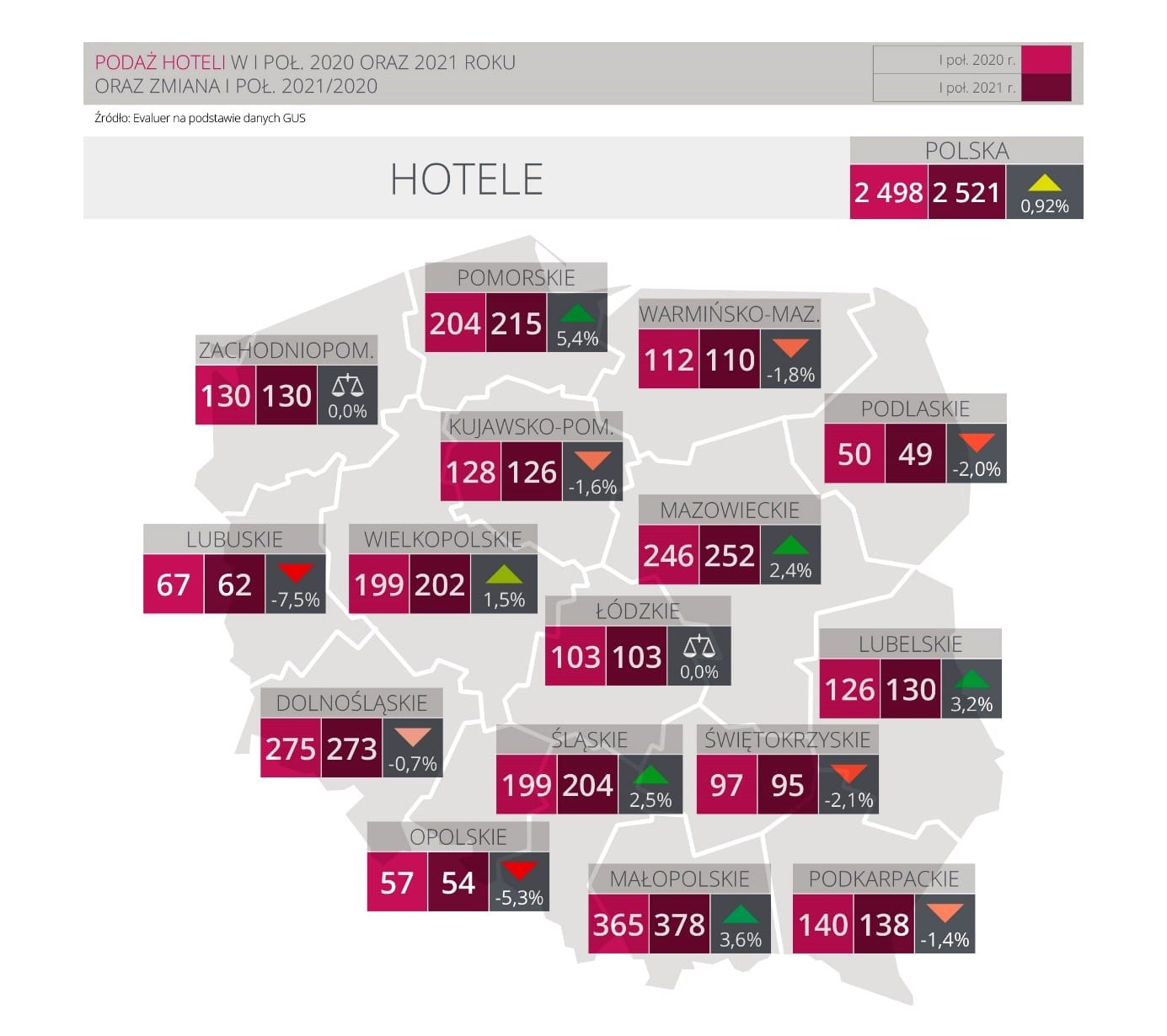 Hotele z 29% wzrostem gości, ale wciąż poniżej poziomu sprzed pandemii