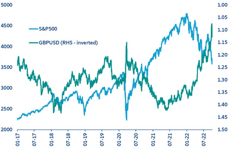PKB vs S&P500