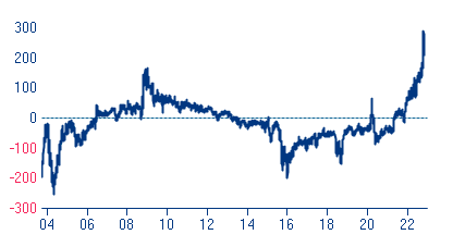 Różnica pomiędzy kolumbijskim i brazylijskim spreadem wyrażonych w USD obligacji skorygowanym o opcje 