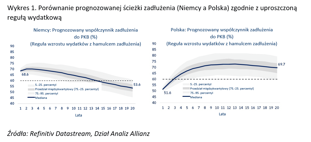 reformy przepisów fiskalnych Unii Europejskiej dla Polski