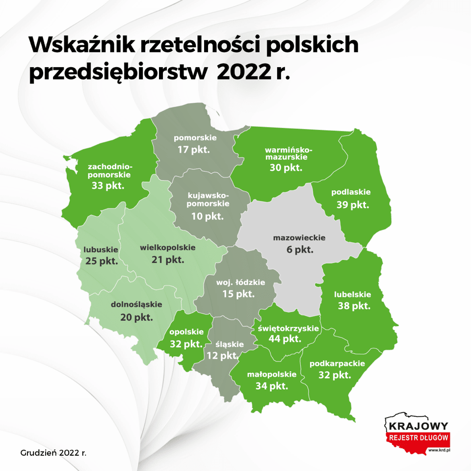 Wskaźnik rzetelności polskich przedsiębiorstw 2022 r.
