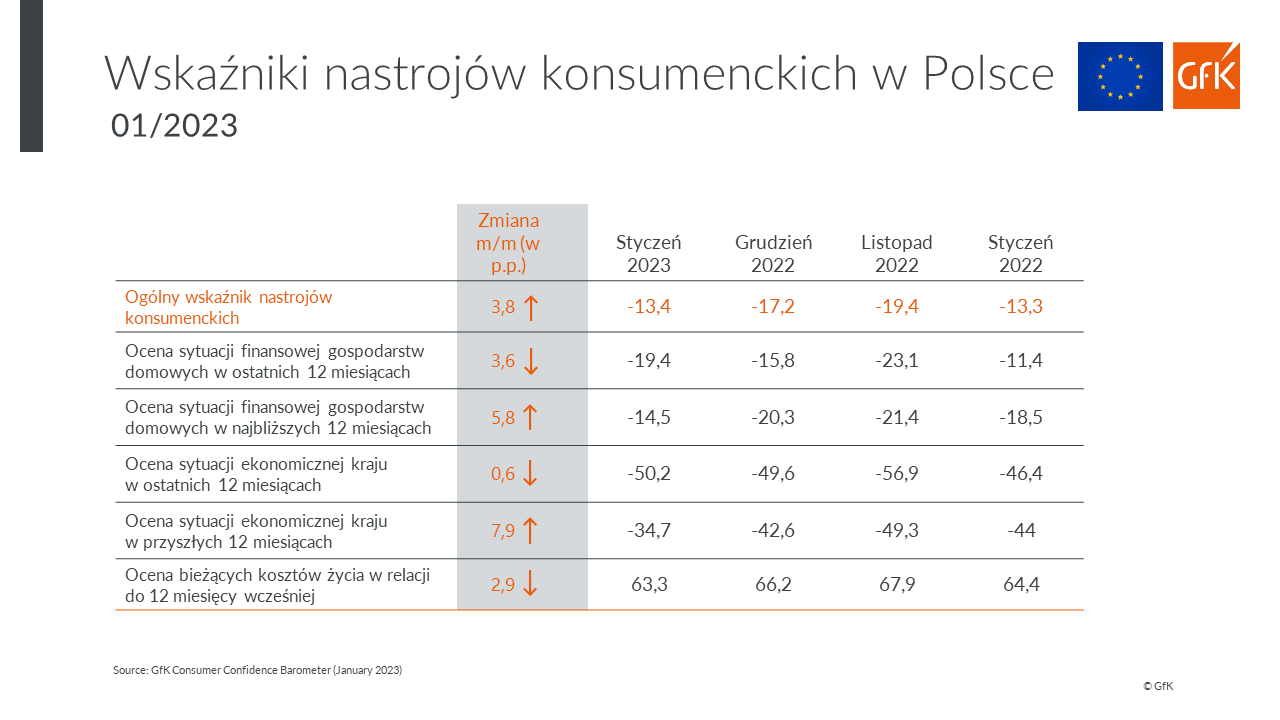 Barometr_tabelka_styczeń 2023