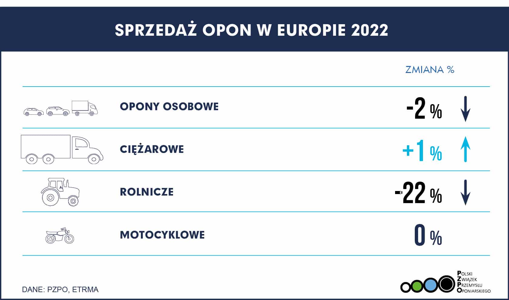 PL EUROPA 2022