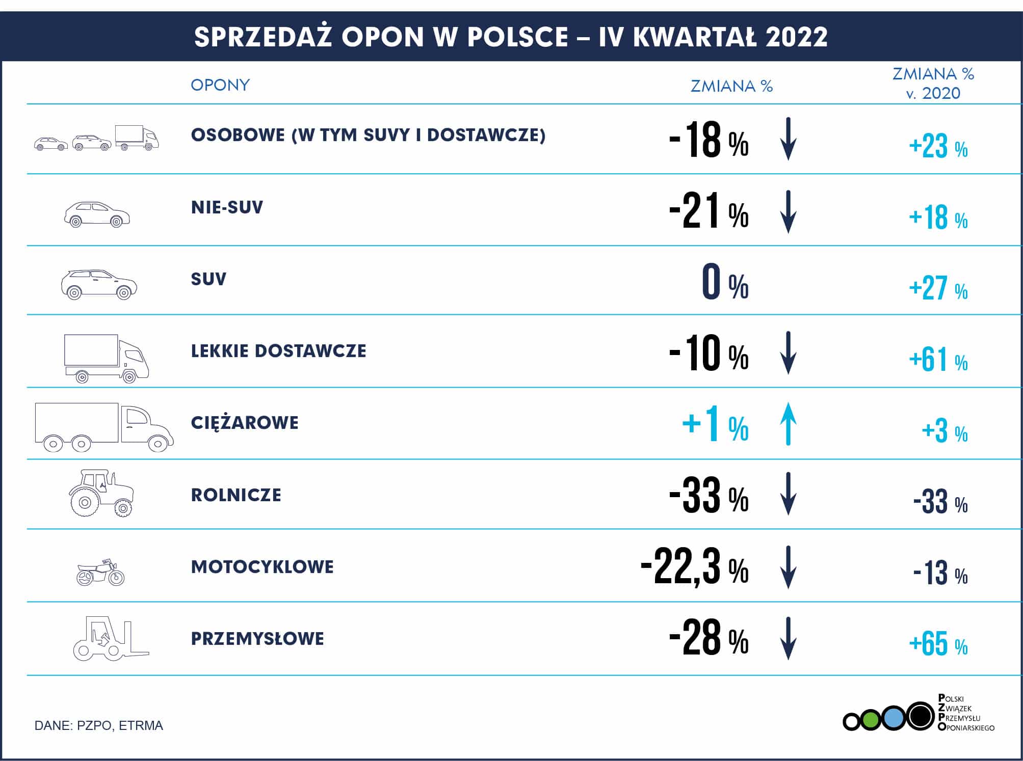 PL POLSKA Q4 2022