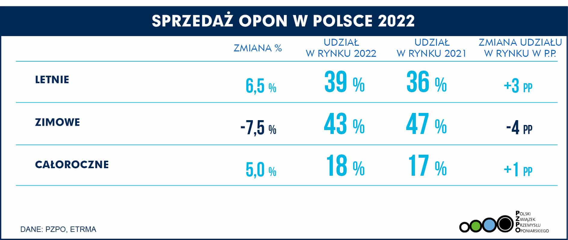 PL POLSKA SEZONOWE 2022