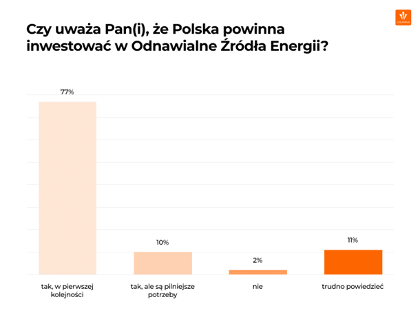 Polacy chcą poprawić bezpieczeństwo energetyczne 3