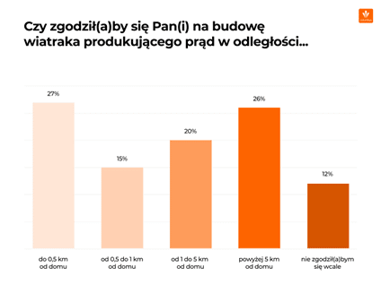 Polacy chcą poprawić bezpieczeństwo energetyczne 6