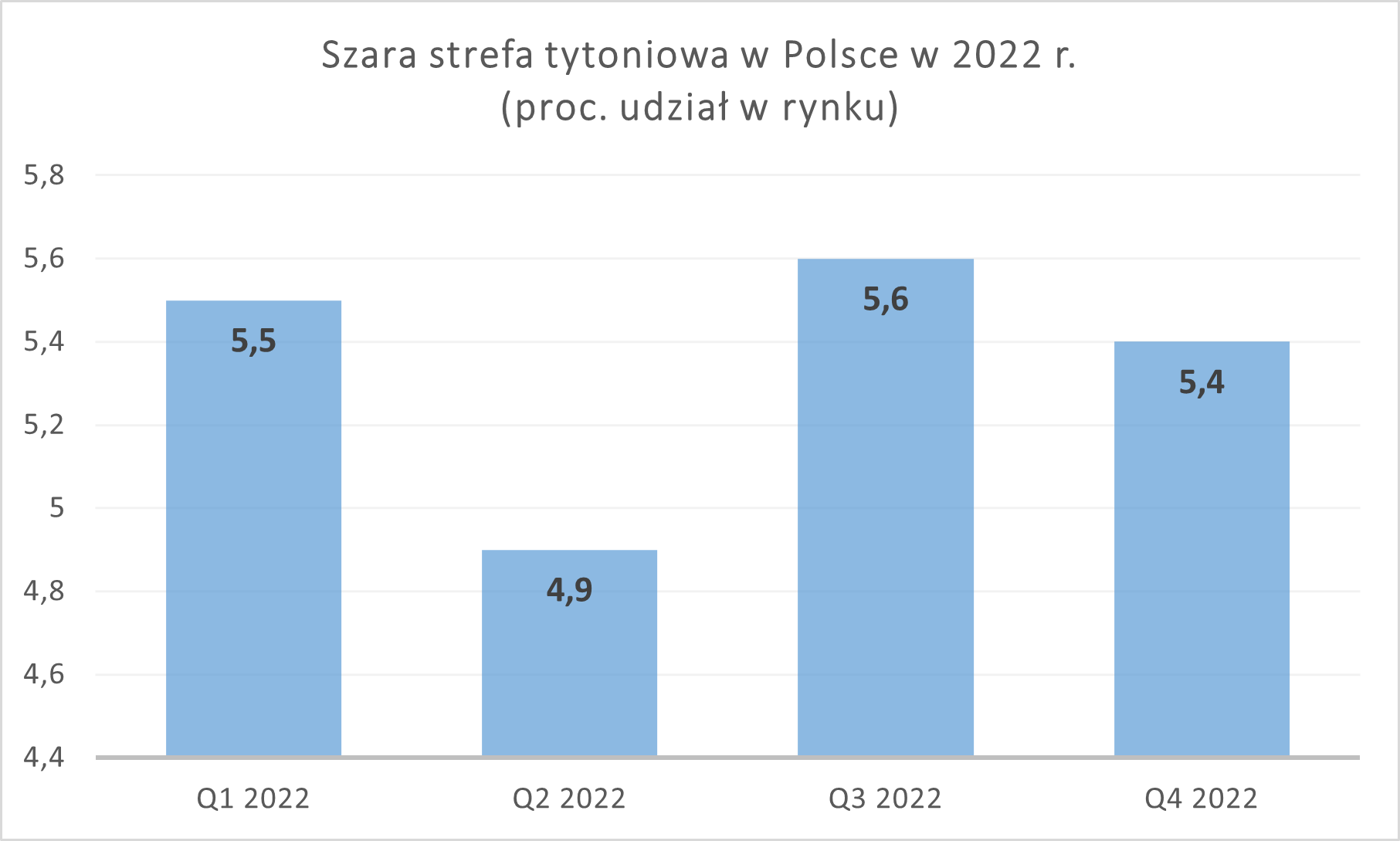 Szara strefa tytoniowa w Polsce