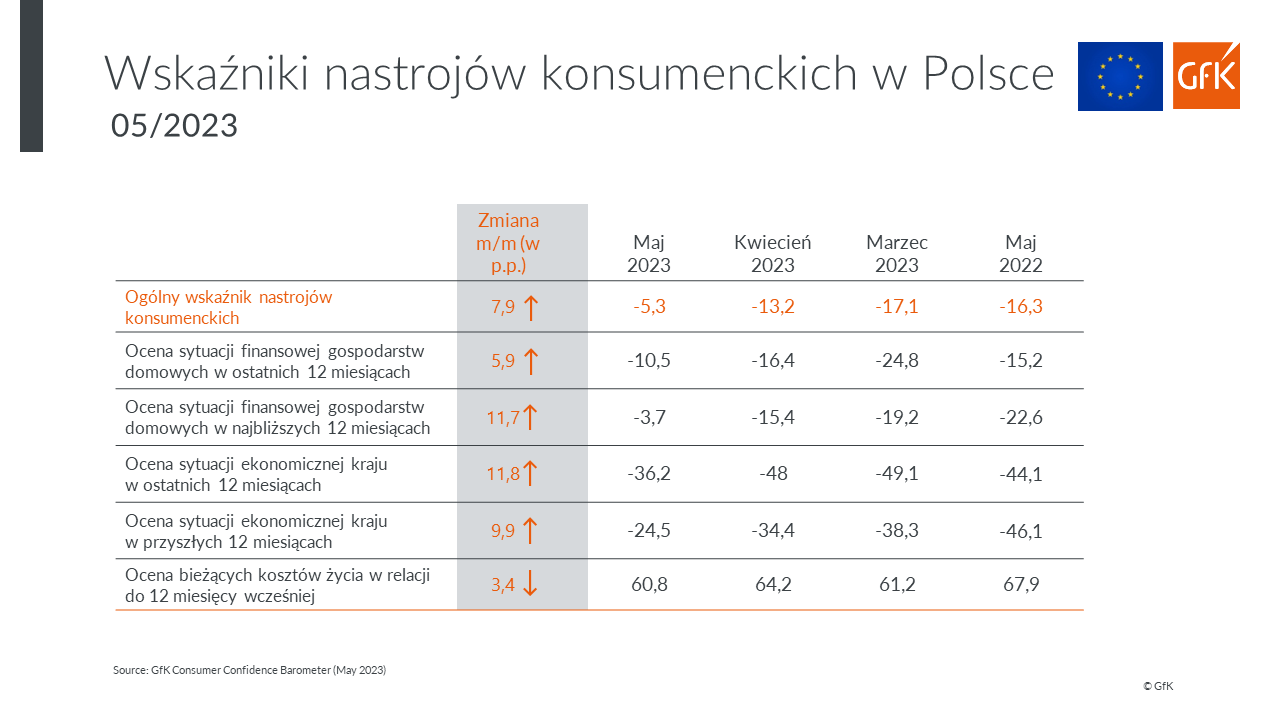 Barometr tabelka zmiany na przestrzeni miesiąca