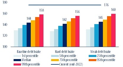 Grecja - relacja długu publicznego do PKB 