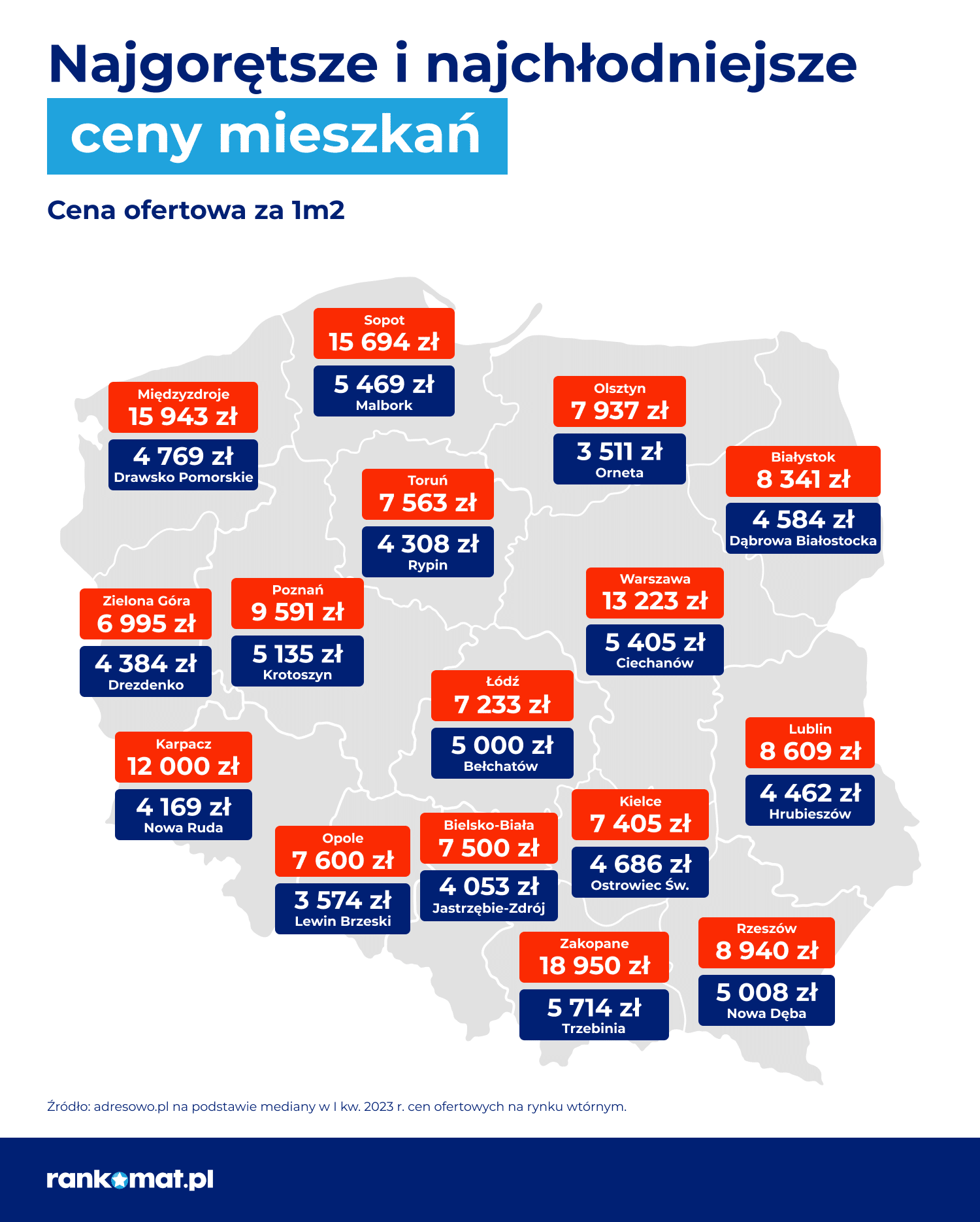Najtańsze i najdroższe w województwie