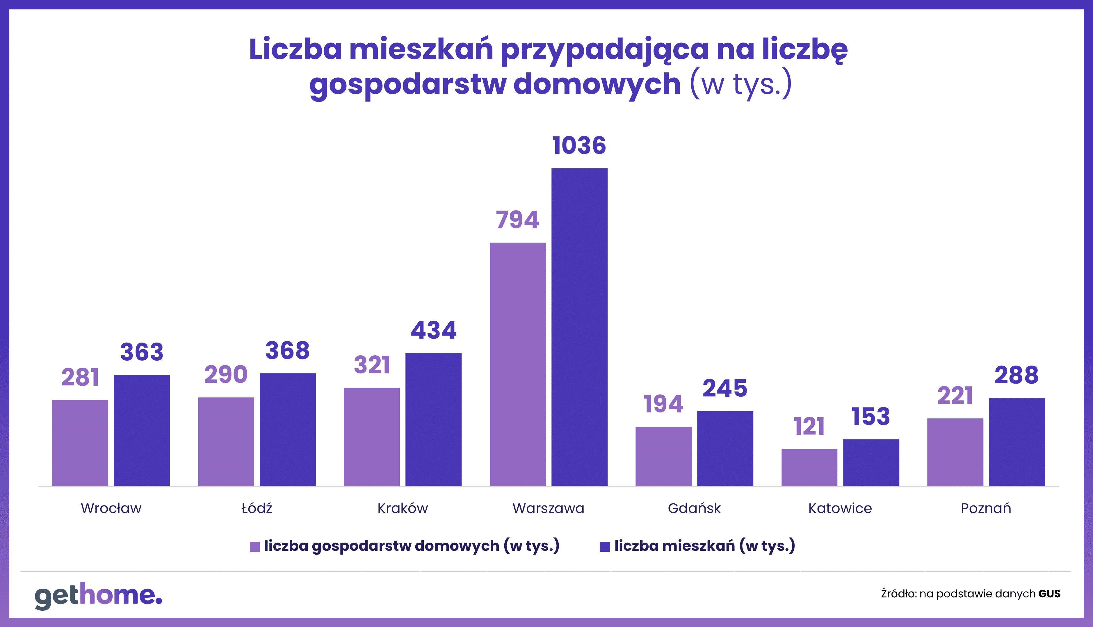 Polska w UE- sytuacja mieszkaniowa-deficyt czy nadwyżka