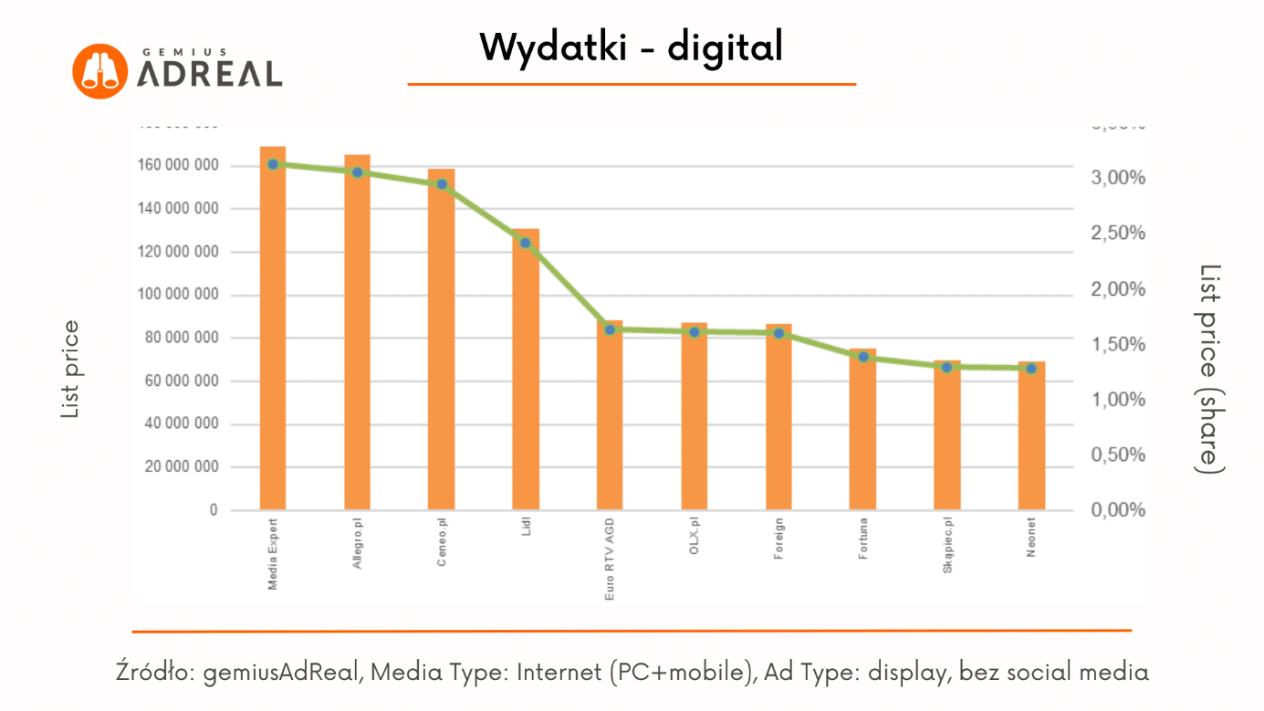 Rynek reklamy w Polsce – kwiecień 2023