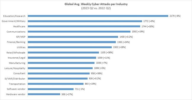 Kogo atakują cyberprzestępcy?
