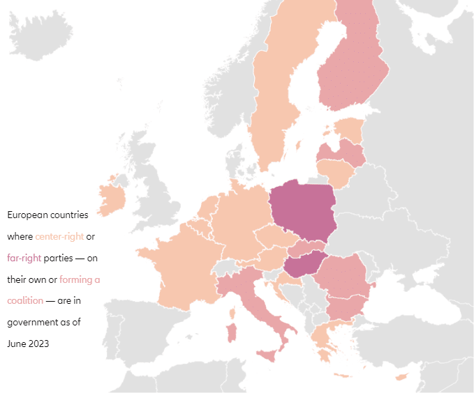Kraje europejskie, w których rządy tworzą (lub wchodzą w skład) partie centroprawicowe lub skrajnie prawicowe