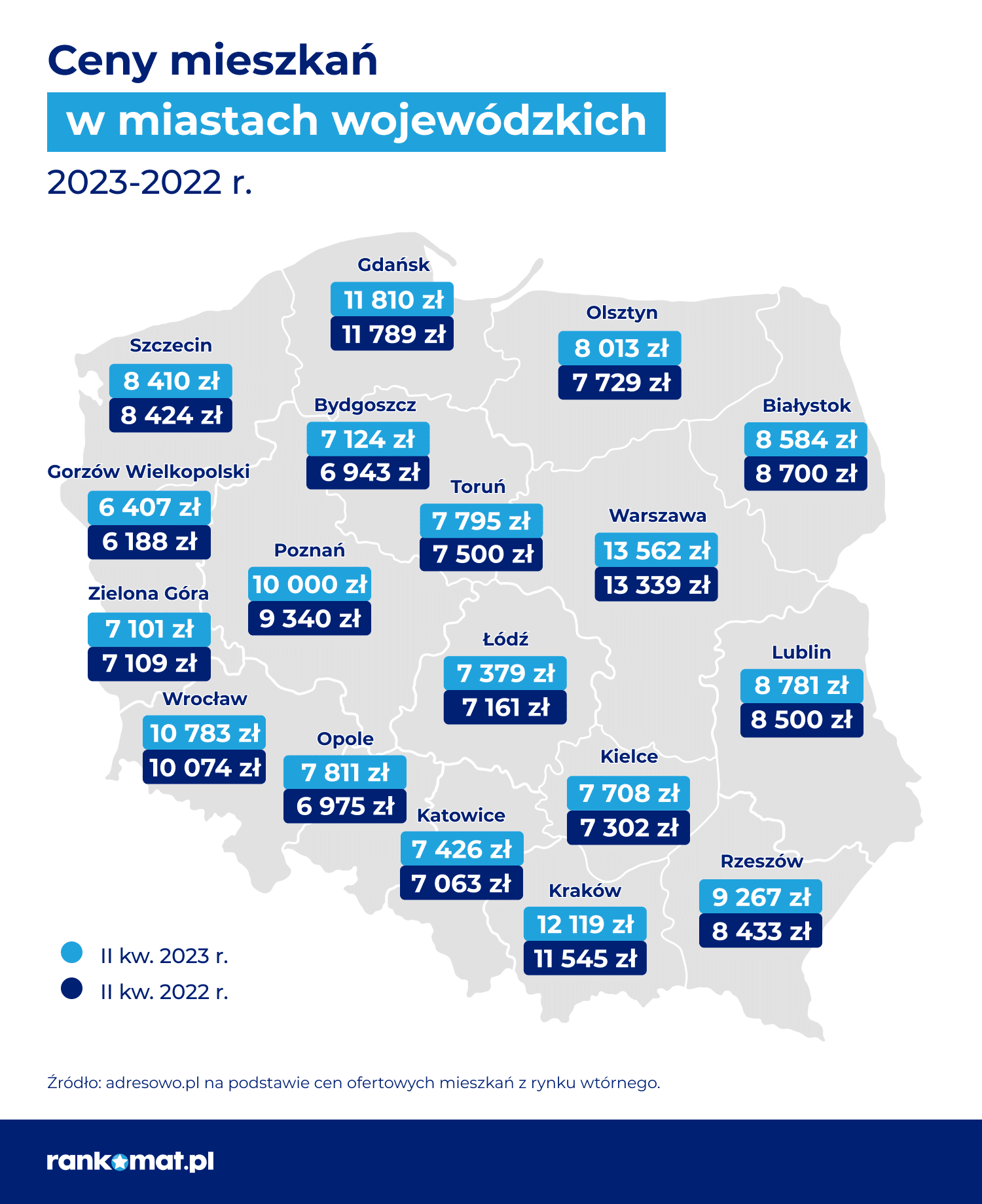Rankomat.pl_ceny mieszkań II kw. 2023 - miasta wojewódzkie