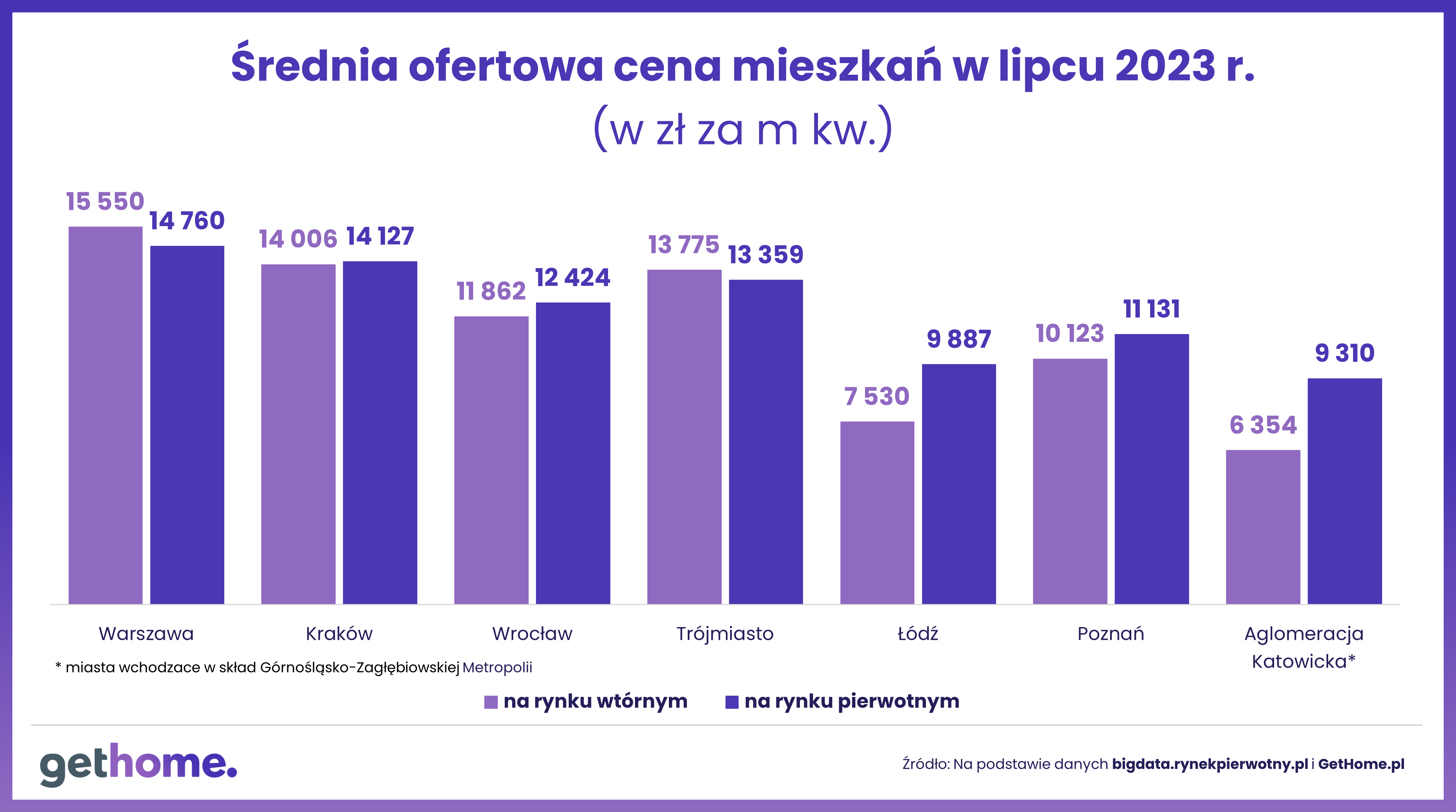 srednia-ofertowa-cena-mieszkan-lipiec-2023
