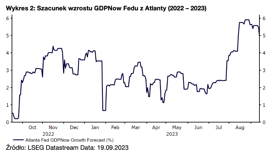 2. Szacunek wzrostu GDPNow Fedu z Atlanty (2022 – 2023)