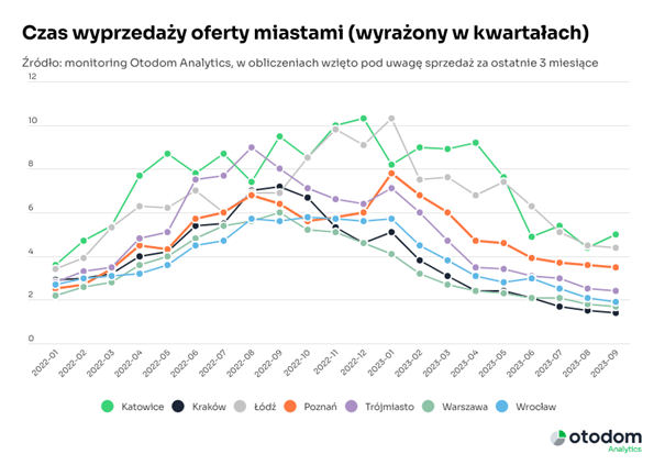 ceny nowych mieszkań 2