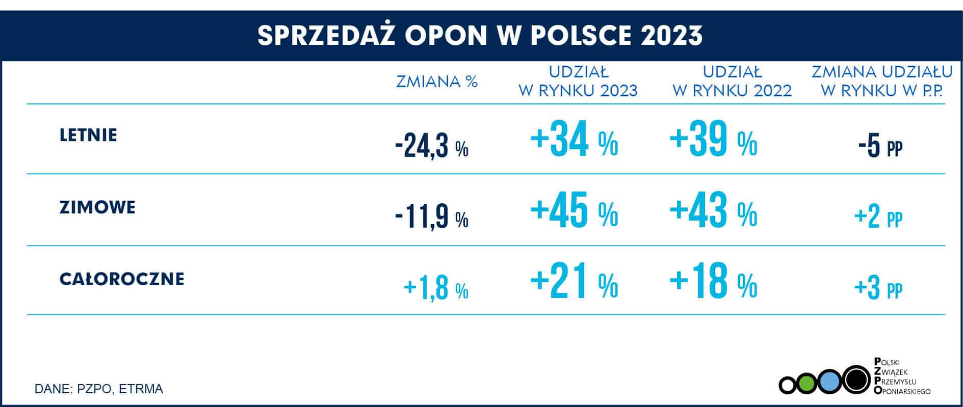 POLSKA SEZONOWE 2023