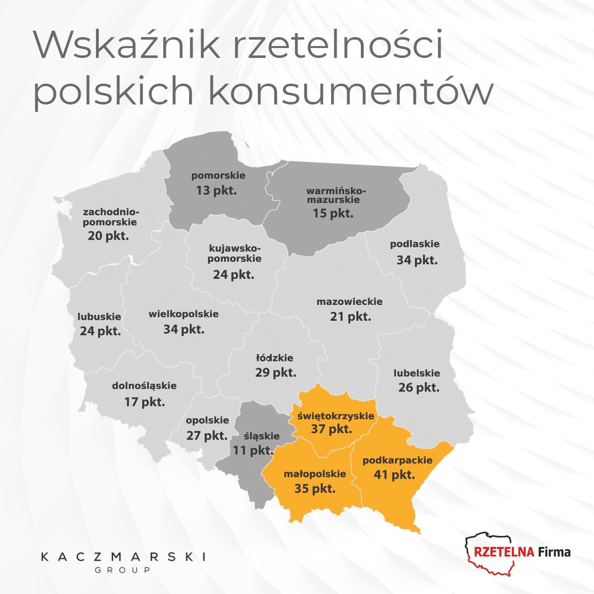 Mieszkańcy Podkarpacia, Świętokrzyskiego i Małopolski najrzetelniej płacą rachunki