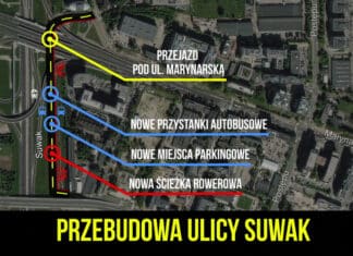 przebudowy ul. Suwak na warszawskim Służewcu