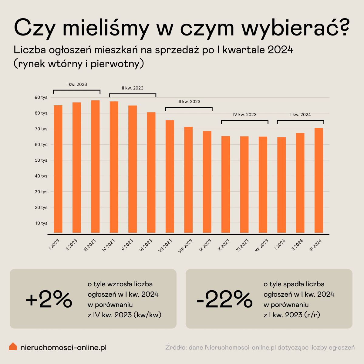 2 liczba ogłoszeń