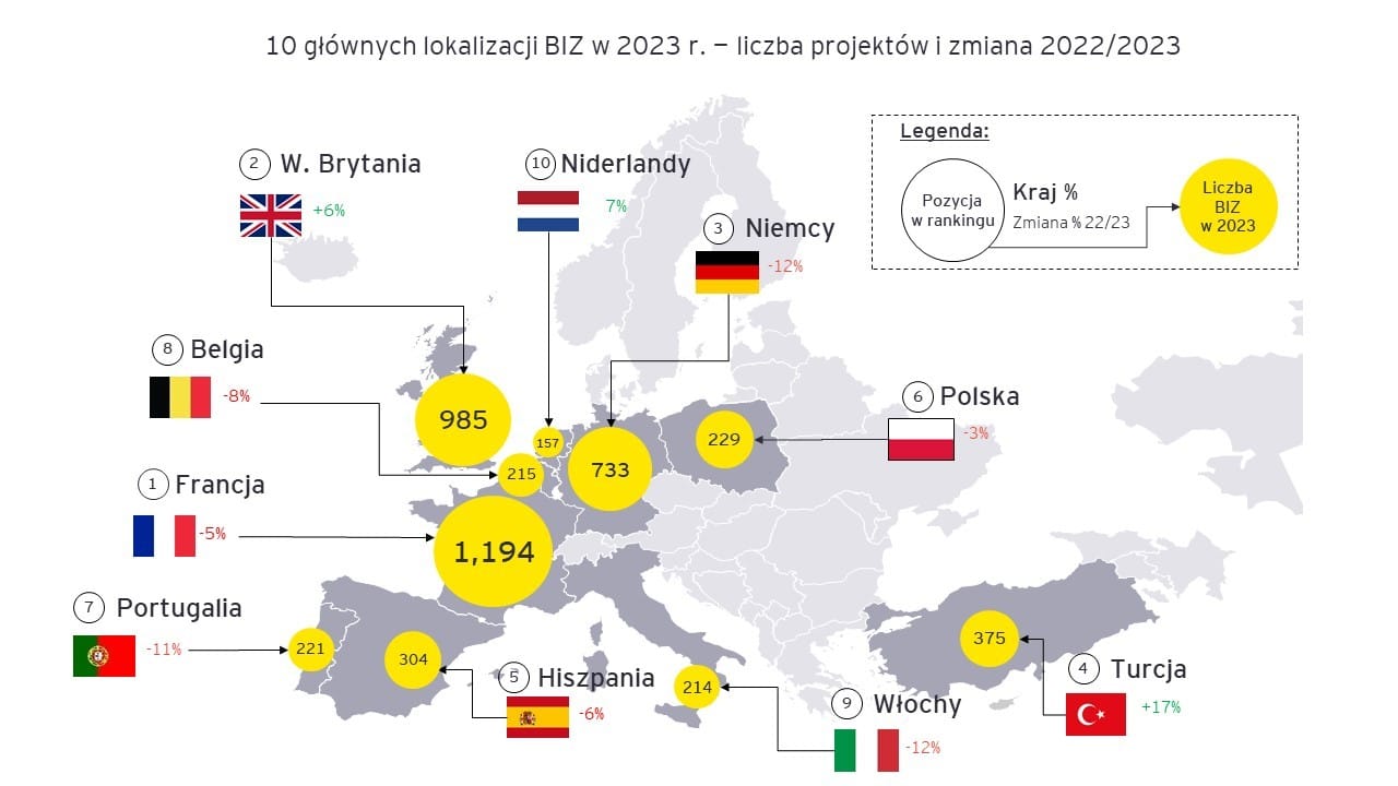 Bezpośrednie inwestycje zagraniczne europa