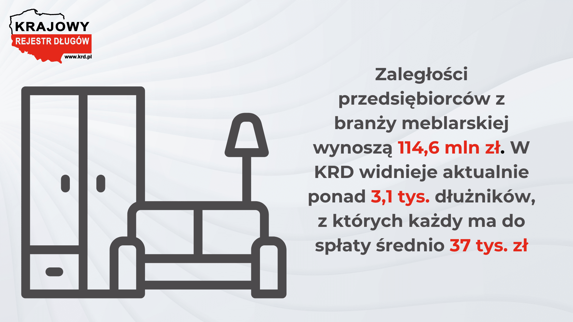 Polska branża meblarska silny eksport, ale spadająca wiarygodność płatnicza