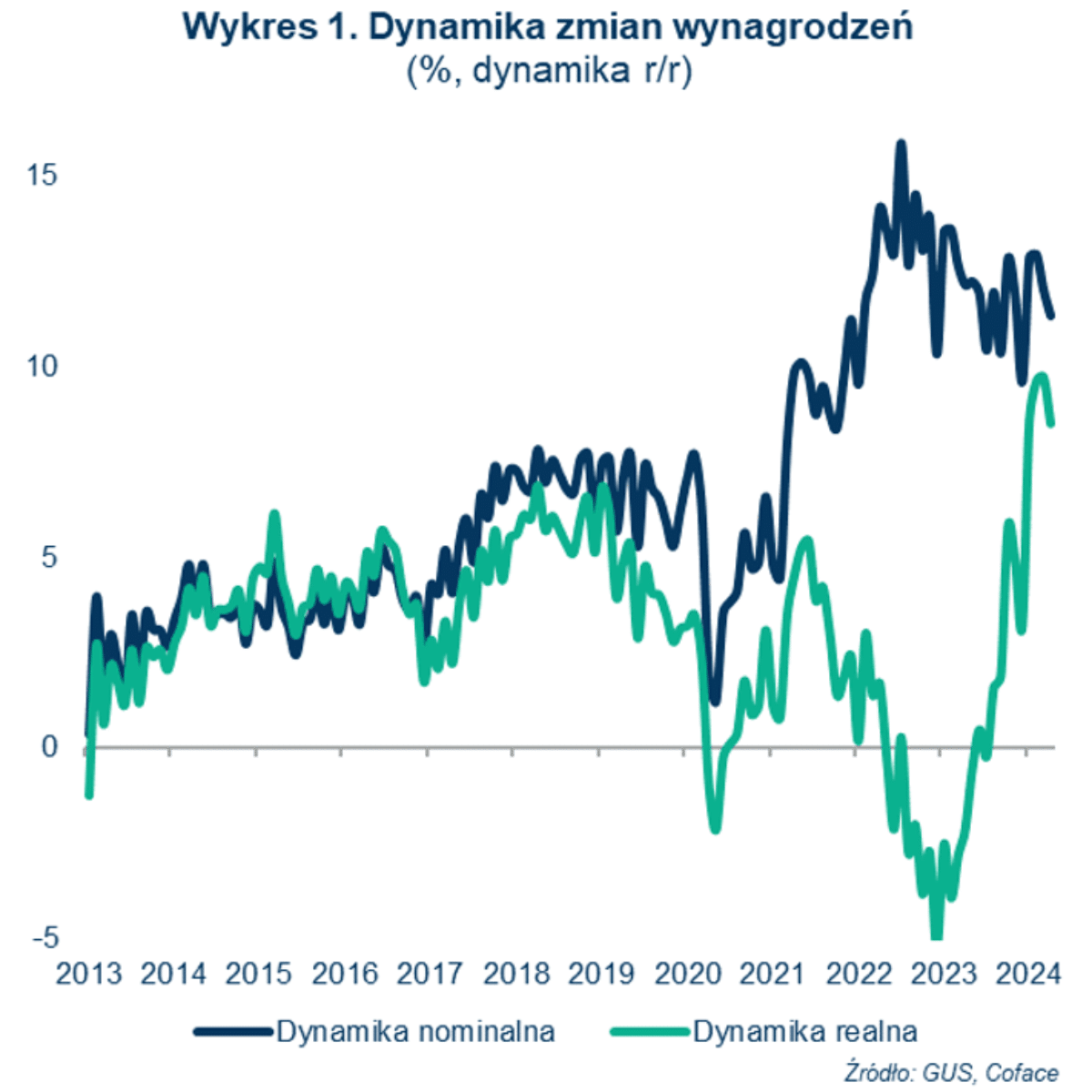 Czy sytuacja na rynku pracy pogrąży polskie przedsiębiorstwa?