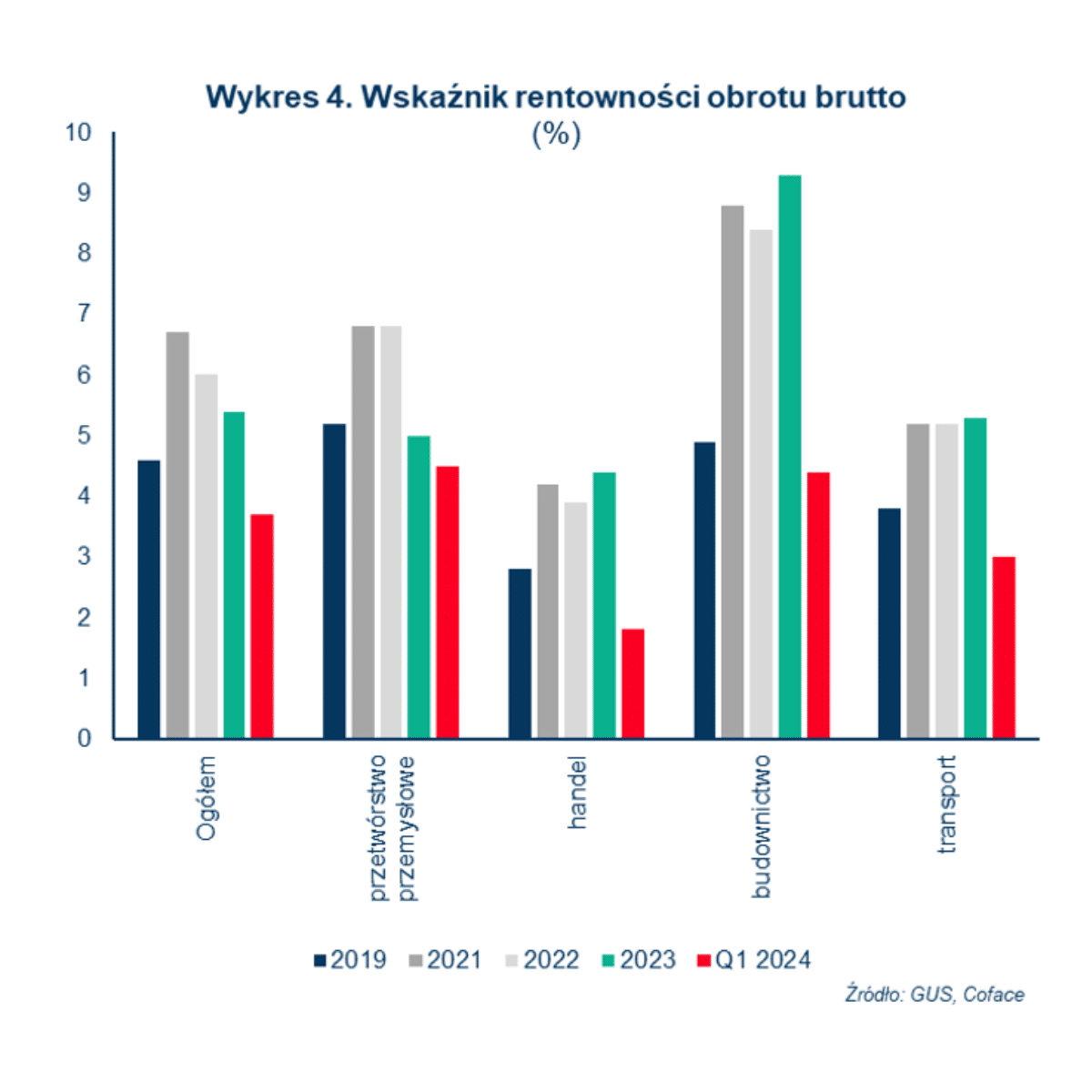 Czy sytuacja na rynku pracy pogrąży polskie przedsiębiorstwa?