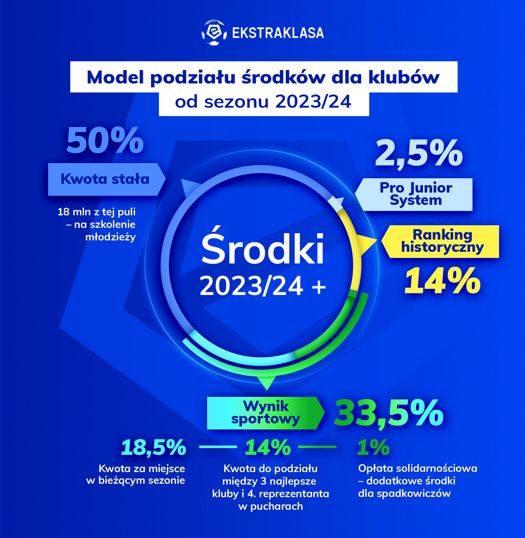 Ekstraklasa_model_podzialu_2023_24