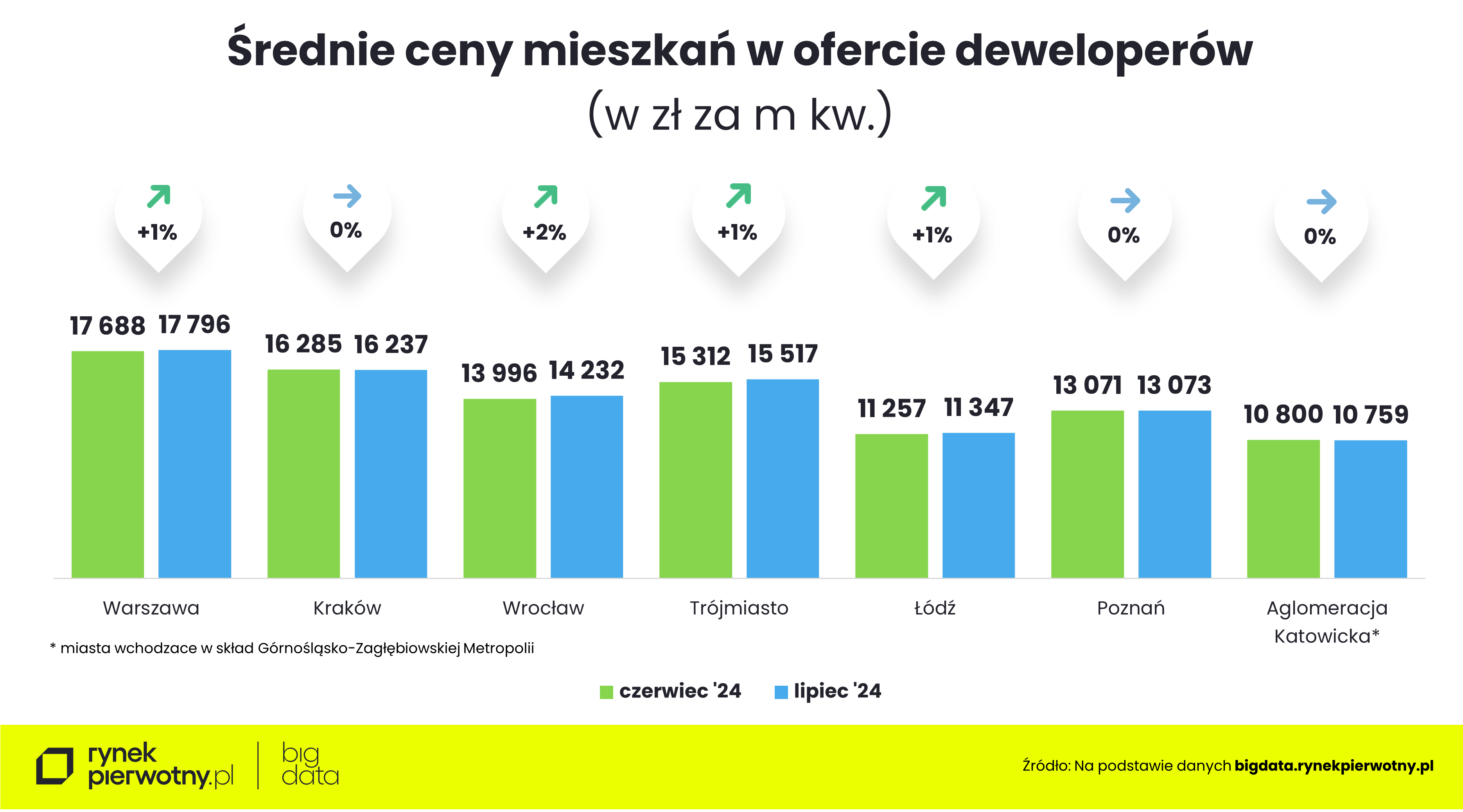 Wyk.1 - Ceny mieszkań-lipiec 2024-cena m kwM