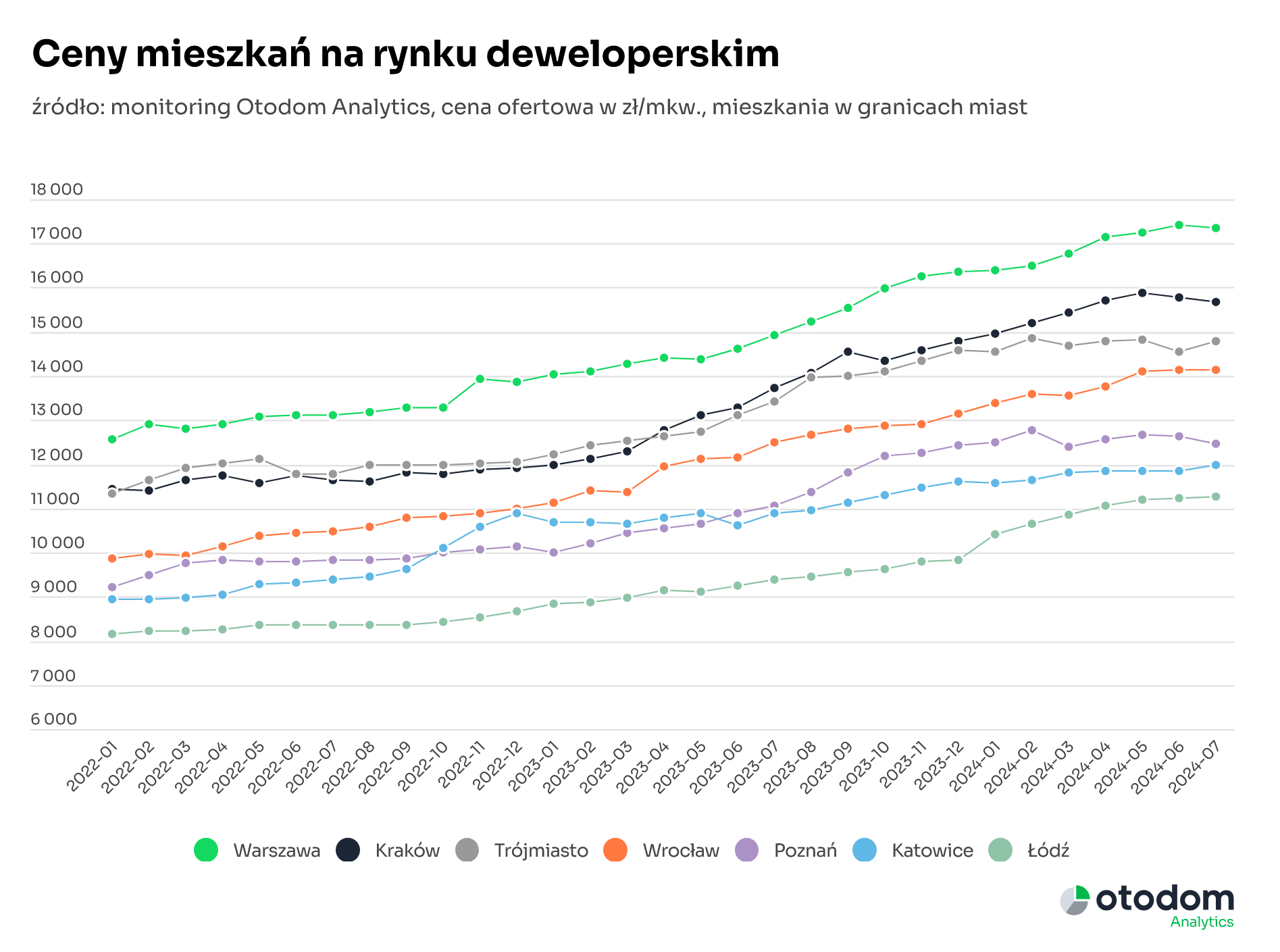ceny-mieszkan-na-rynku-deweloperskim