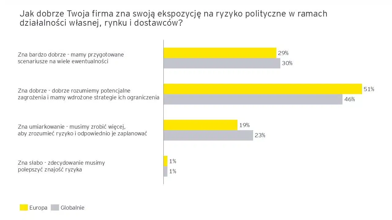 Prezesi optymistycznie oceniają krótkoterminowe perspektywy ich organizacji