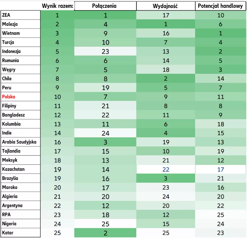 Ranking centrów handlowych nowej generacji