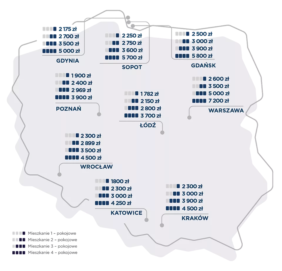 Stabilizacja popytu i cen na rynku mieszkaniowym w III kwartale 2024 roku 2