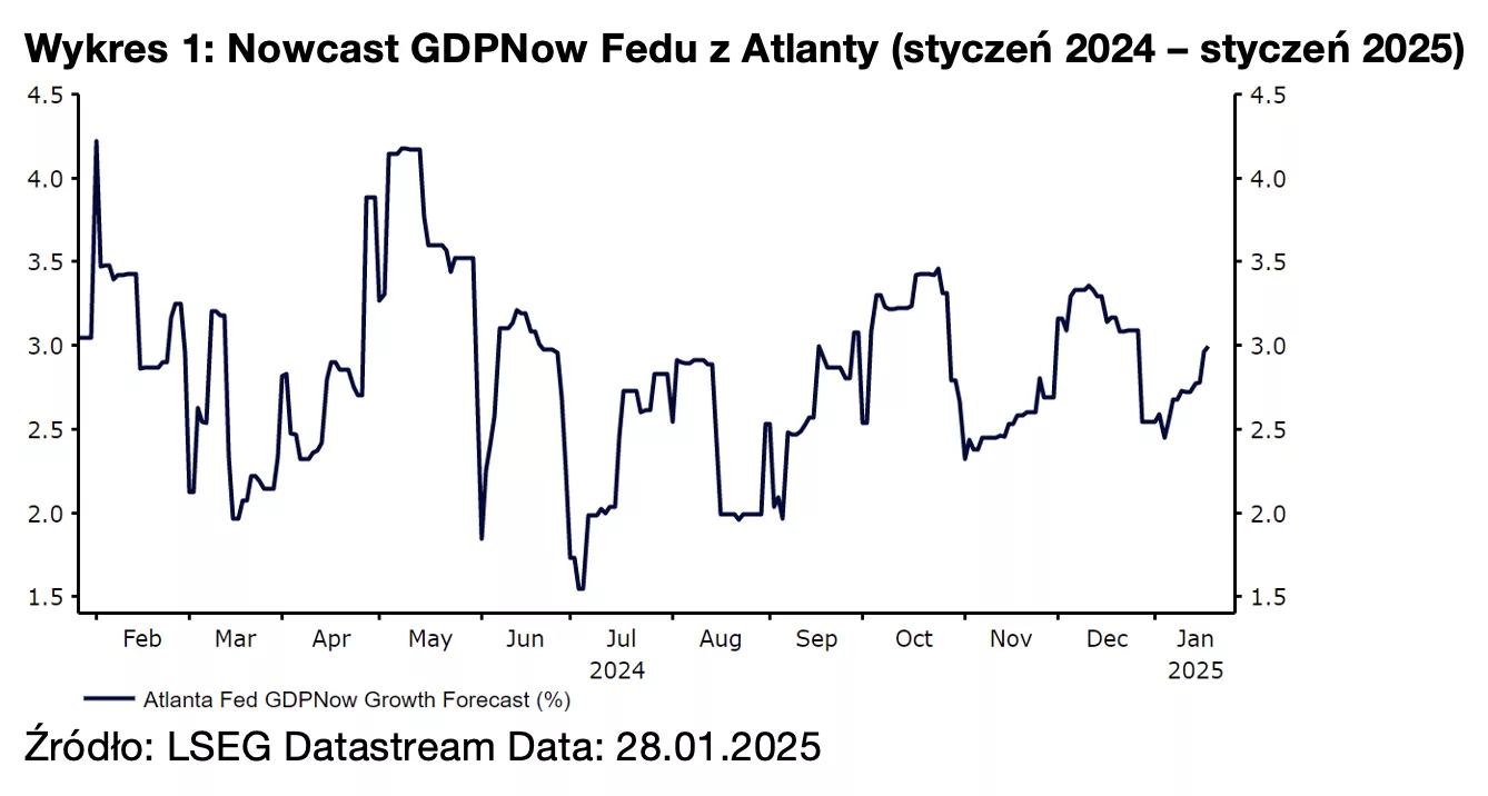 Nowcast GDPNow Fedu z Atlanty (styczeń 2024 – styczeń 2025)