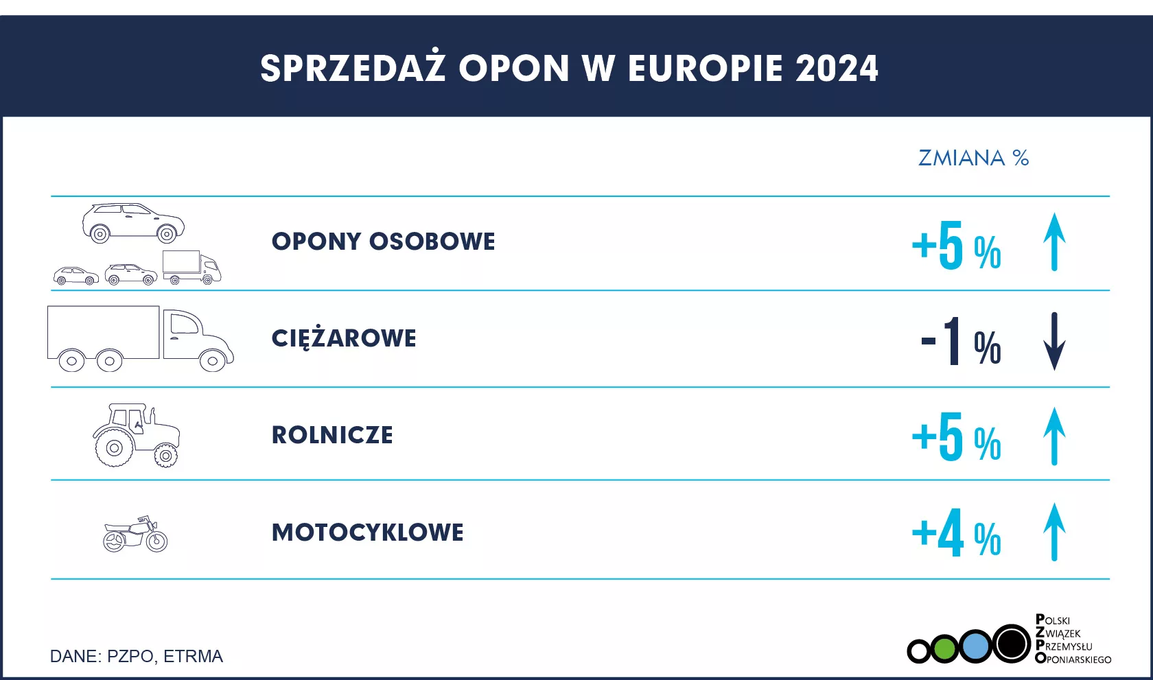 SPRZEDAŻ OPON EUROPA 2024