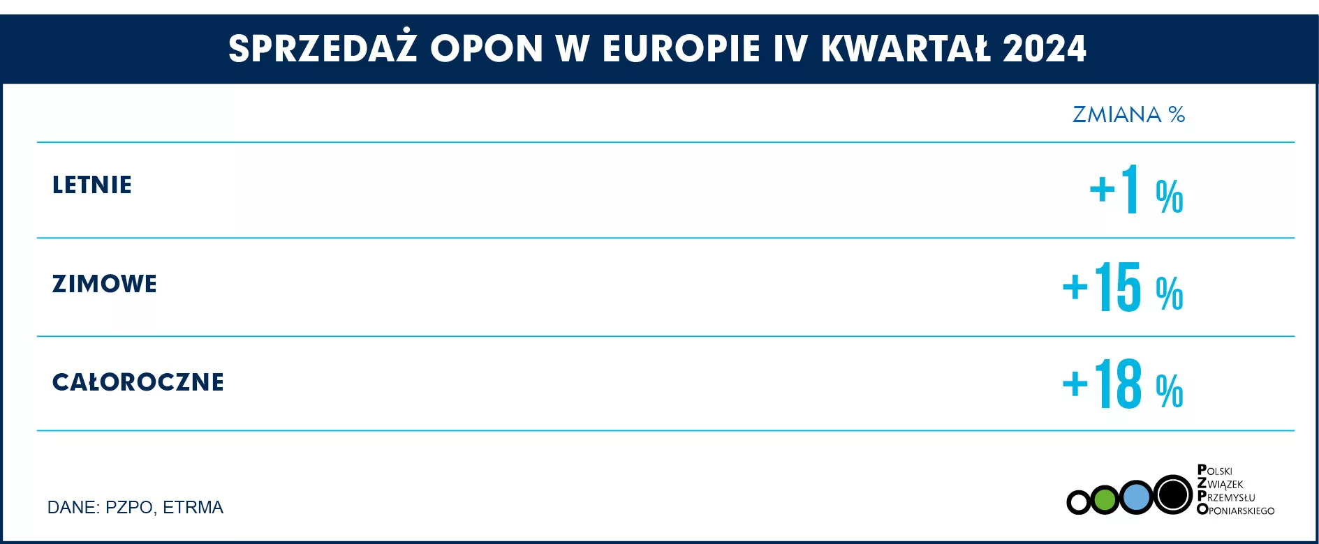 SPRZEDAŻ OPON EUROPA Q4 2024 SEZONOWE