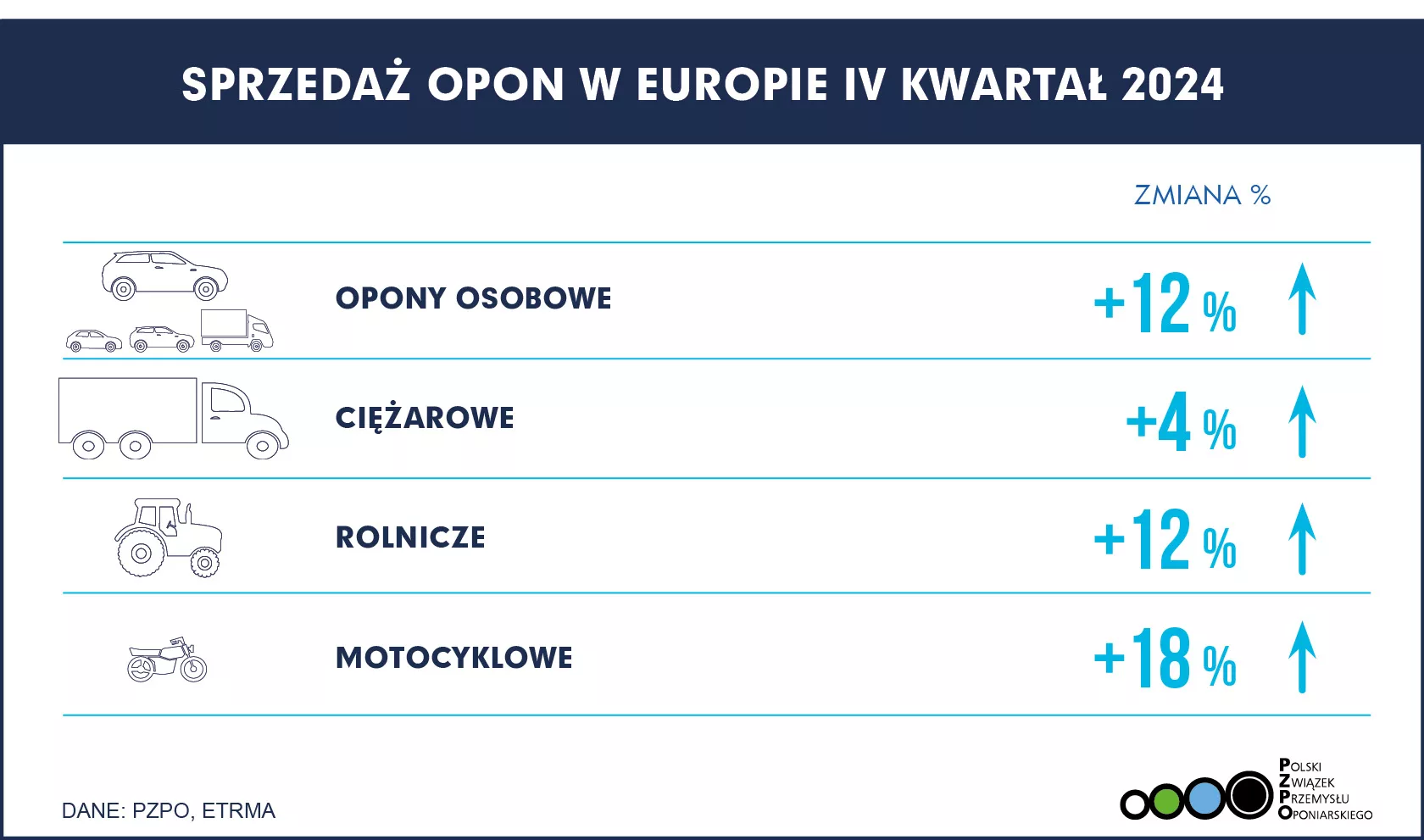 SPRZEDAŻ OPON EUROPA Q4 2024