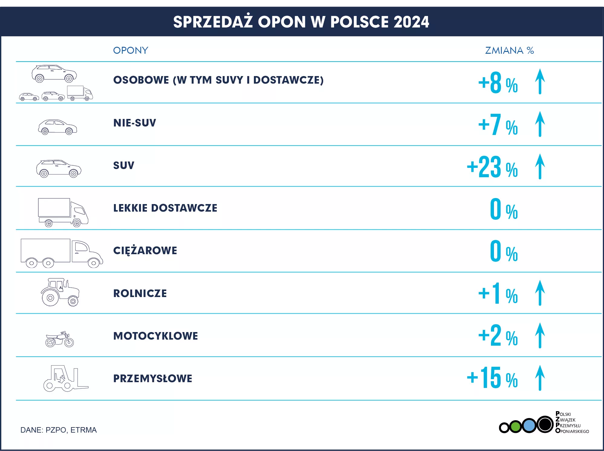 SPRZEDAŻ OPON POLSKA 2024