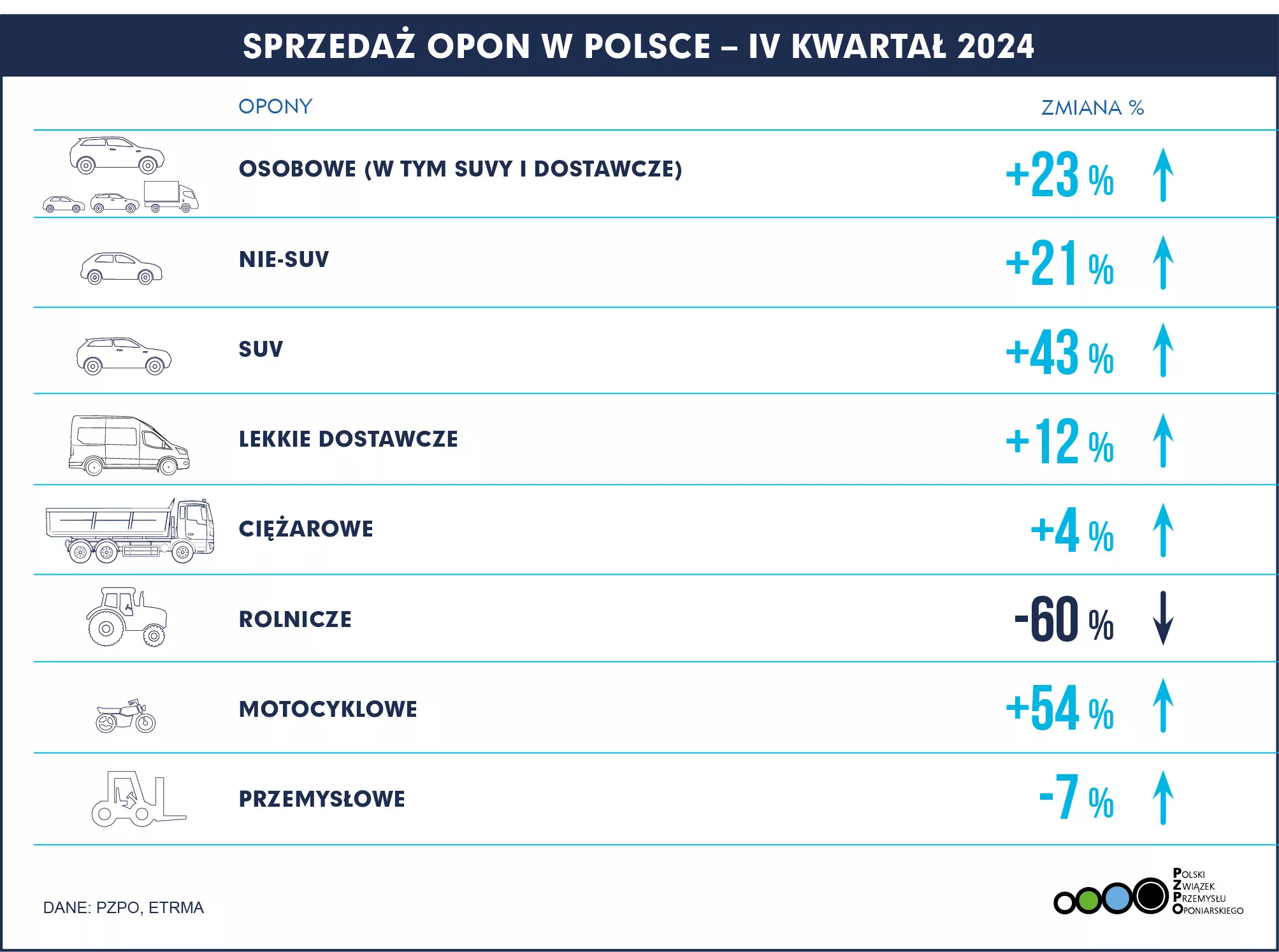 SPRZEDAŻ OPON POLSKA Q4 2024